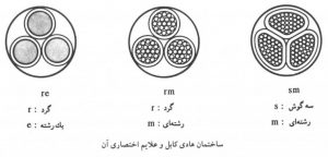 ساختار هادی کابل