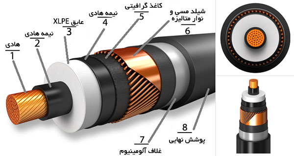 کابل فشار متوسط زمینی