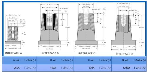 بوشینگ پلاگین 